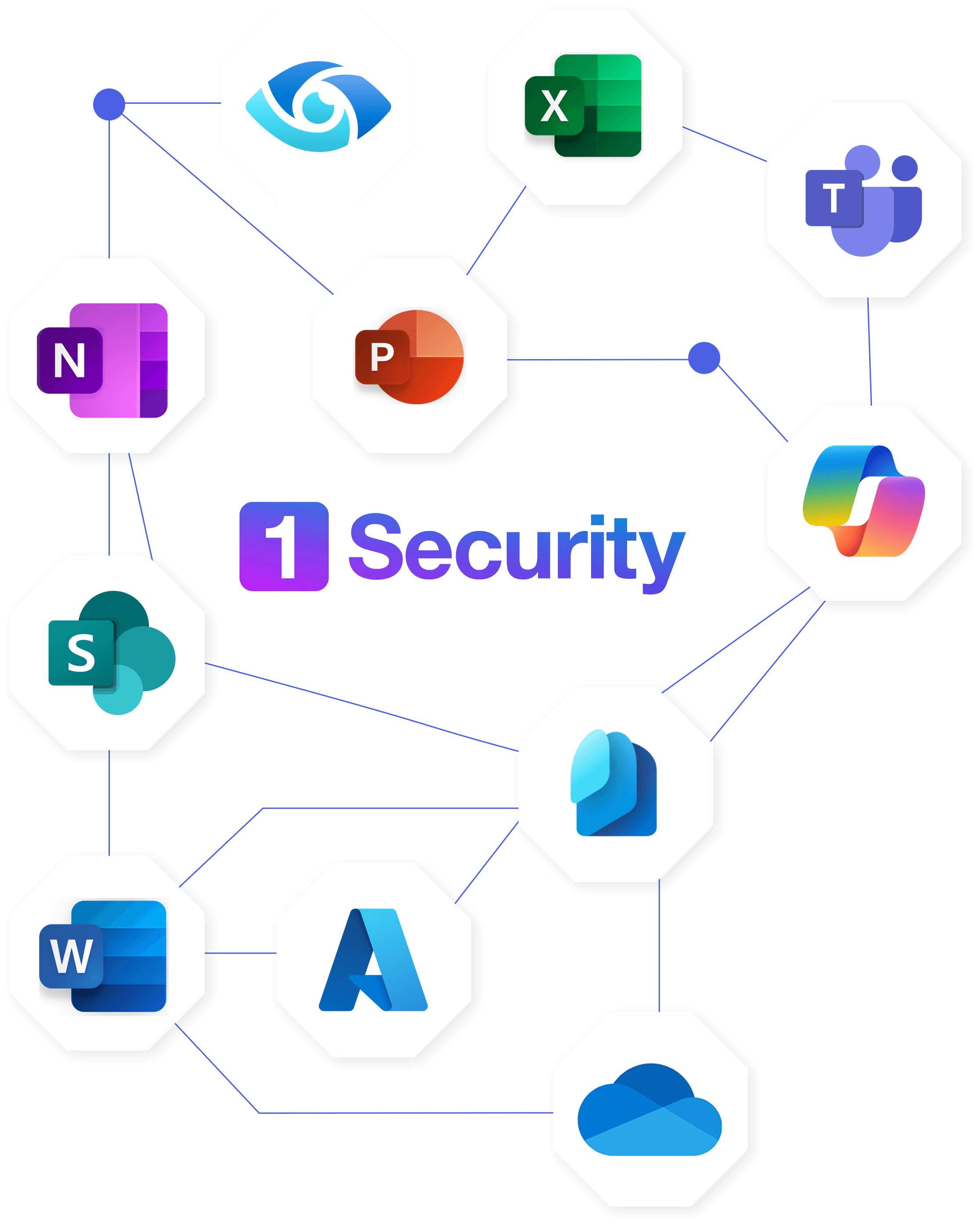 1 Security graph with connected apps