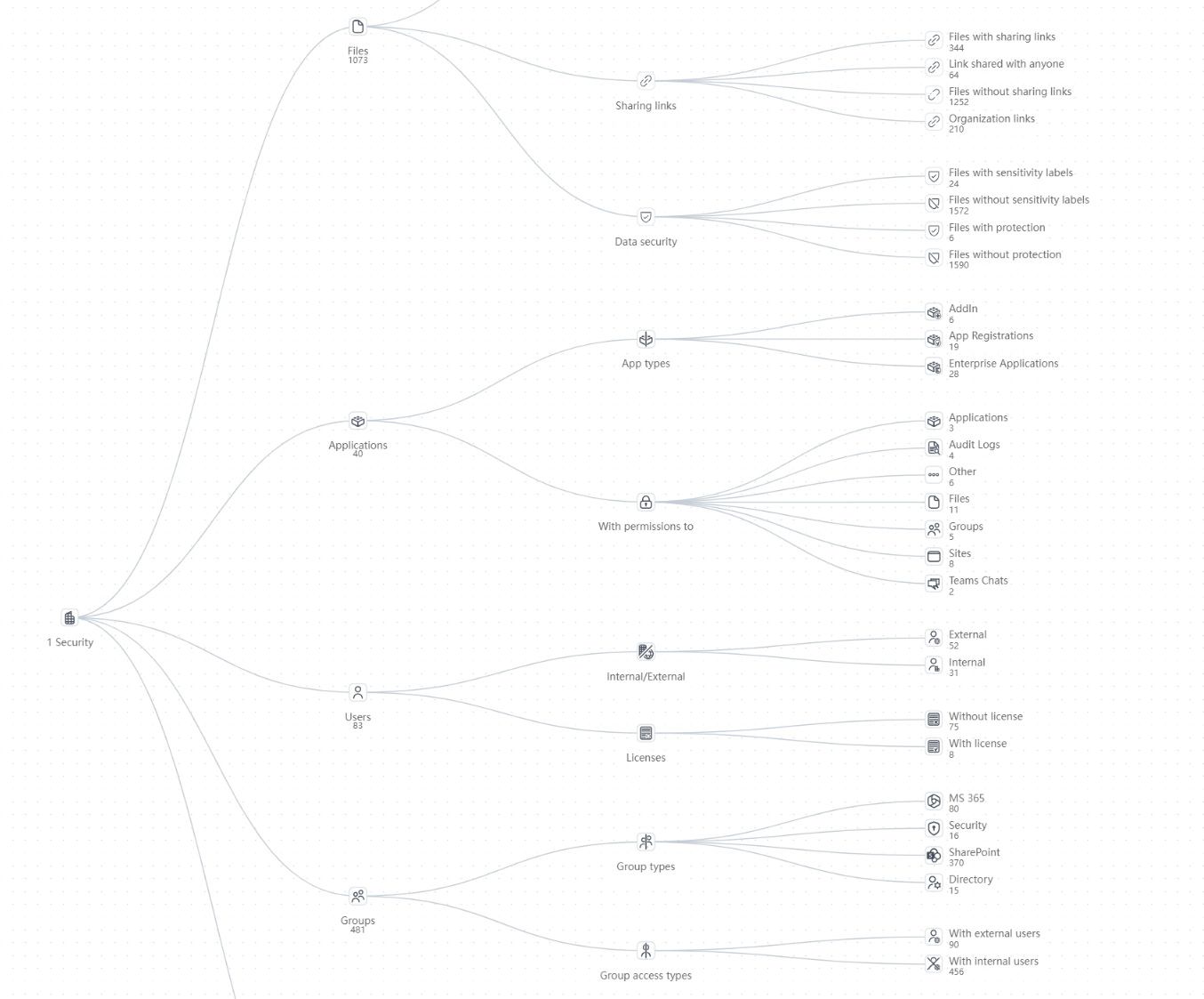 Eksport materiałów audytowych