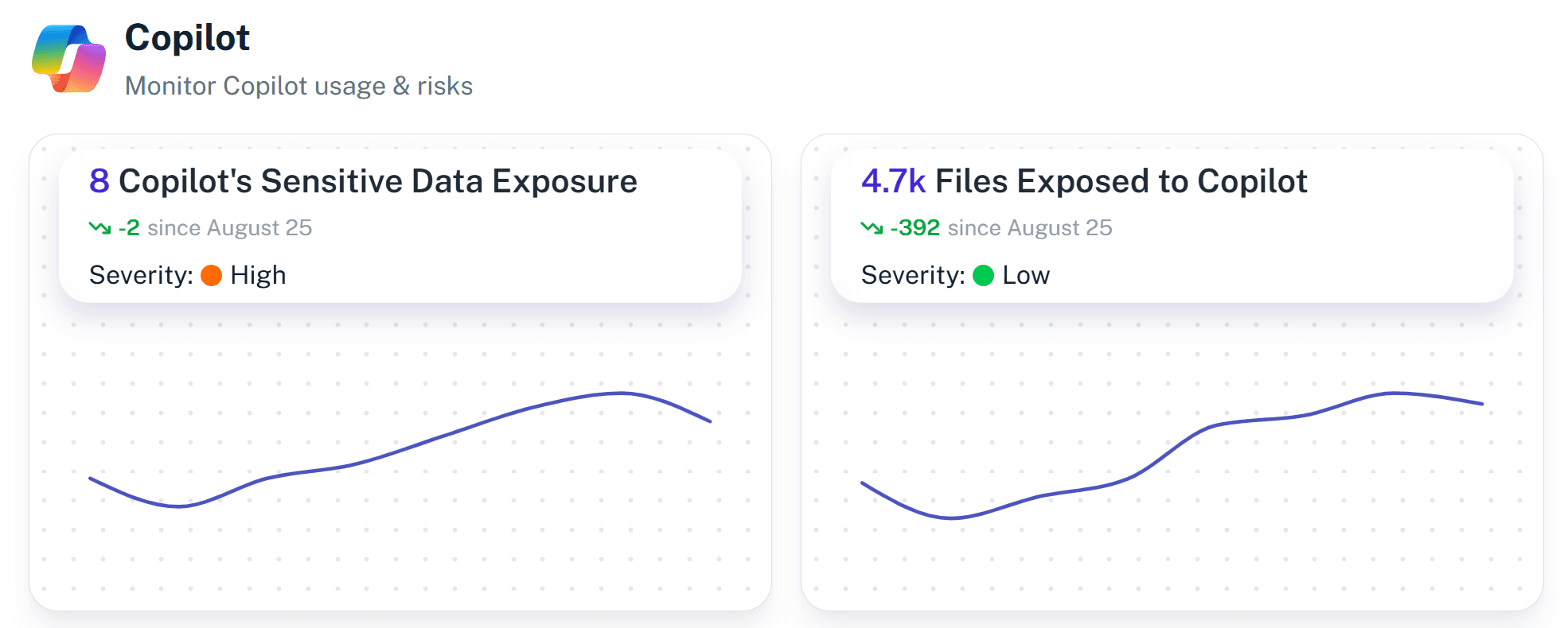 AI readiness checks