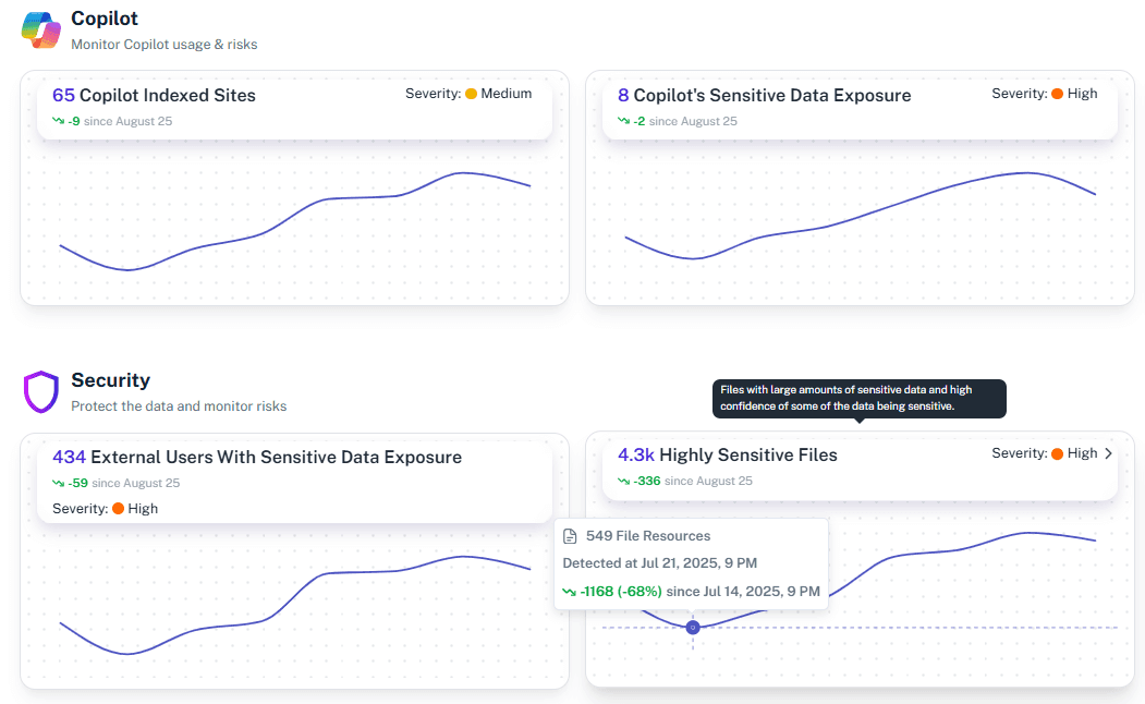 1Security as Microsoft 365 Monitoring Tool
