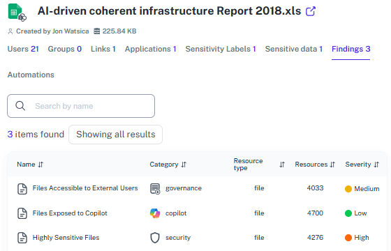 Permissions Monitoring & Alerts